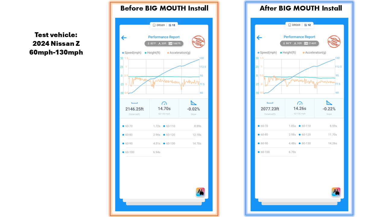 2022+ Nissan Z Dual BIG MOUTH LIT KIT Ram Air Intake Snorkels-Ram Air Intake-Grocery Getter Performance