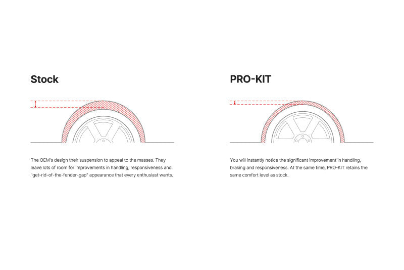 Eibach Pro-Kit for 09-10 Subaru WRX 4 & 5 Door 2.5L Turbo (Excl. STi)