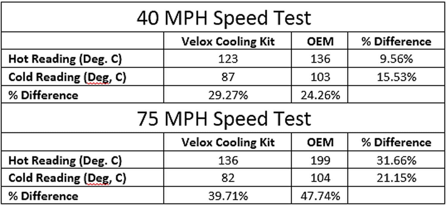 Brake Cooling Kit - BRZ/FRS/GT86