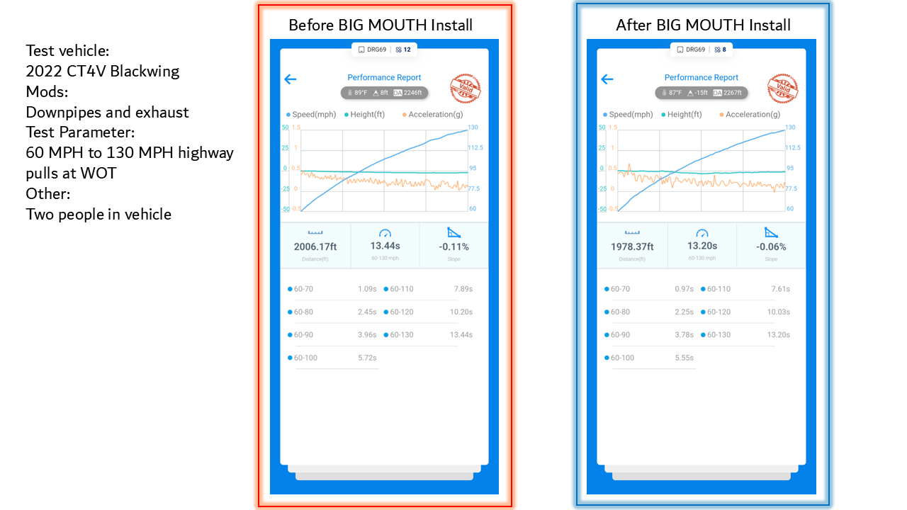 2020+ Cadillac CT4-V Dual BIG MOUTH LIT KIT Ram Air Intake Snorkels