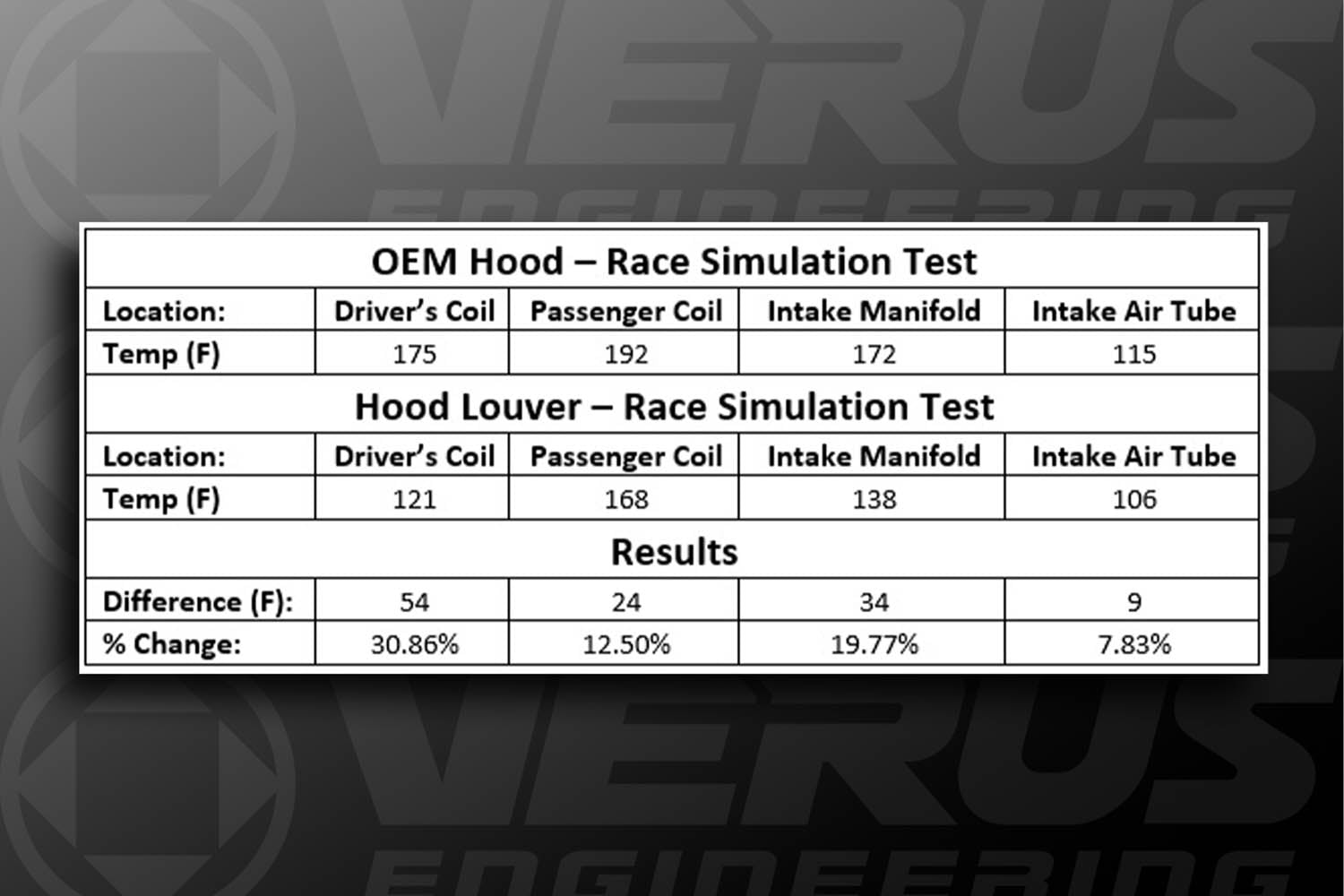 Hood Louver Kit, Large Vents - BRZ/FRS/GT86