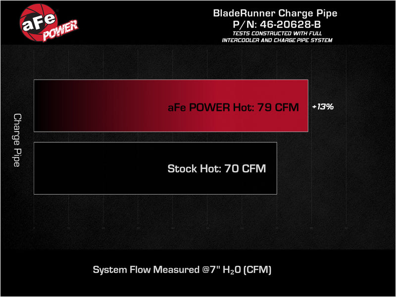 aFe 22-23 Hyundai Kona N L4 2.0L (t) BladeRunner 2-1/4in to 2-1/2in Aluminum Hot Charge Pipe - Black-Intercoolers-Grocery Getter Performance