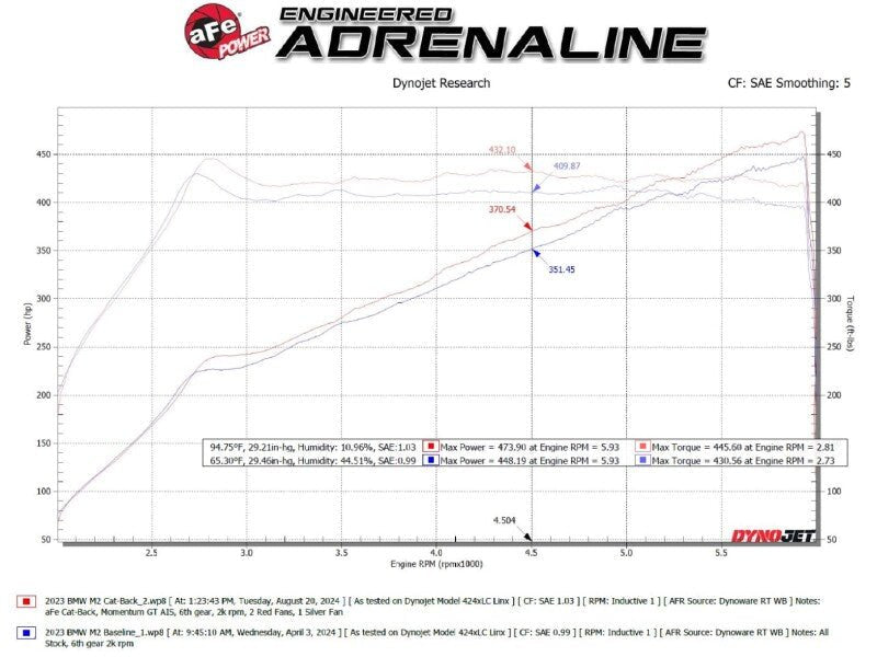 aFe 23-25 BMW M2 L6-3.0L (G87) MACH Force-Xp Cat-Back Exhaust w/ Black Tip - Grocery Getter Performance