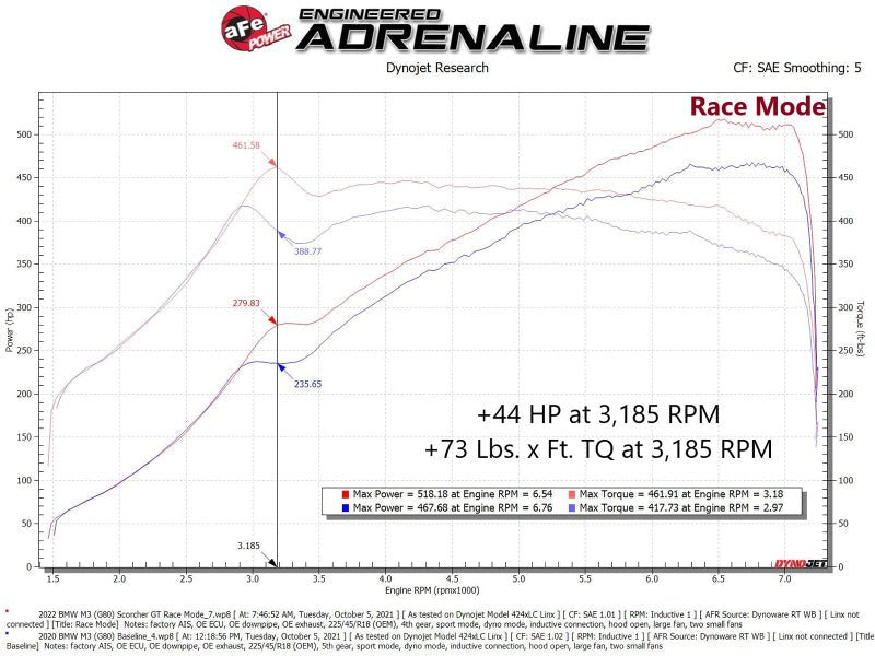 aFe Scorcher Bluetooth Power Module 2021-22 BMW M3 (G80)/ M4 (G82/G83) L6-3.0L (TT) S58 - Grocery Getter Performance