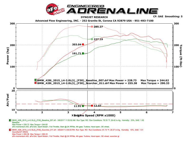 aFe Scorcher GT Module 12-16 BMW 328i/428i (F3X) L4 2.0L (t) N20/N26 - Grocery Getter Performance
