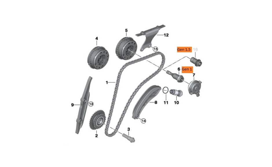 288/288 | Stage 3 B58 Gen 1
