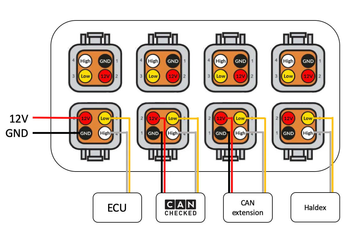 CANchecked CBD08 CAN Bus Distribution-Interior-Grocery Getter Performance