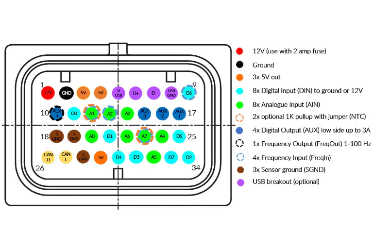 CANchecked MCE18 Multifunction CAN Bus Extension-Interior-Grocery Getter Performance