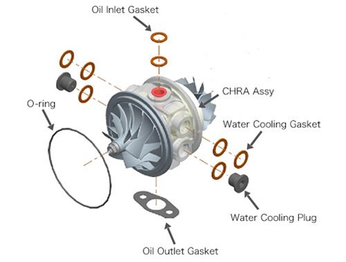 CHRA GTII8262 (EJ)
