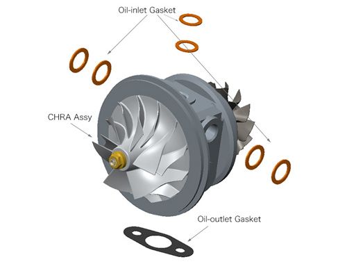 CHRA GTIII-RS