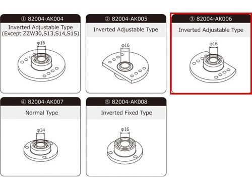 SPHERICAL BEARING TYPE3