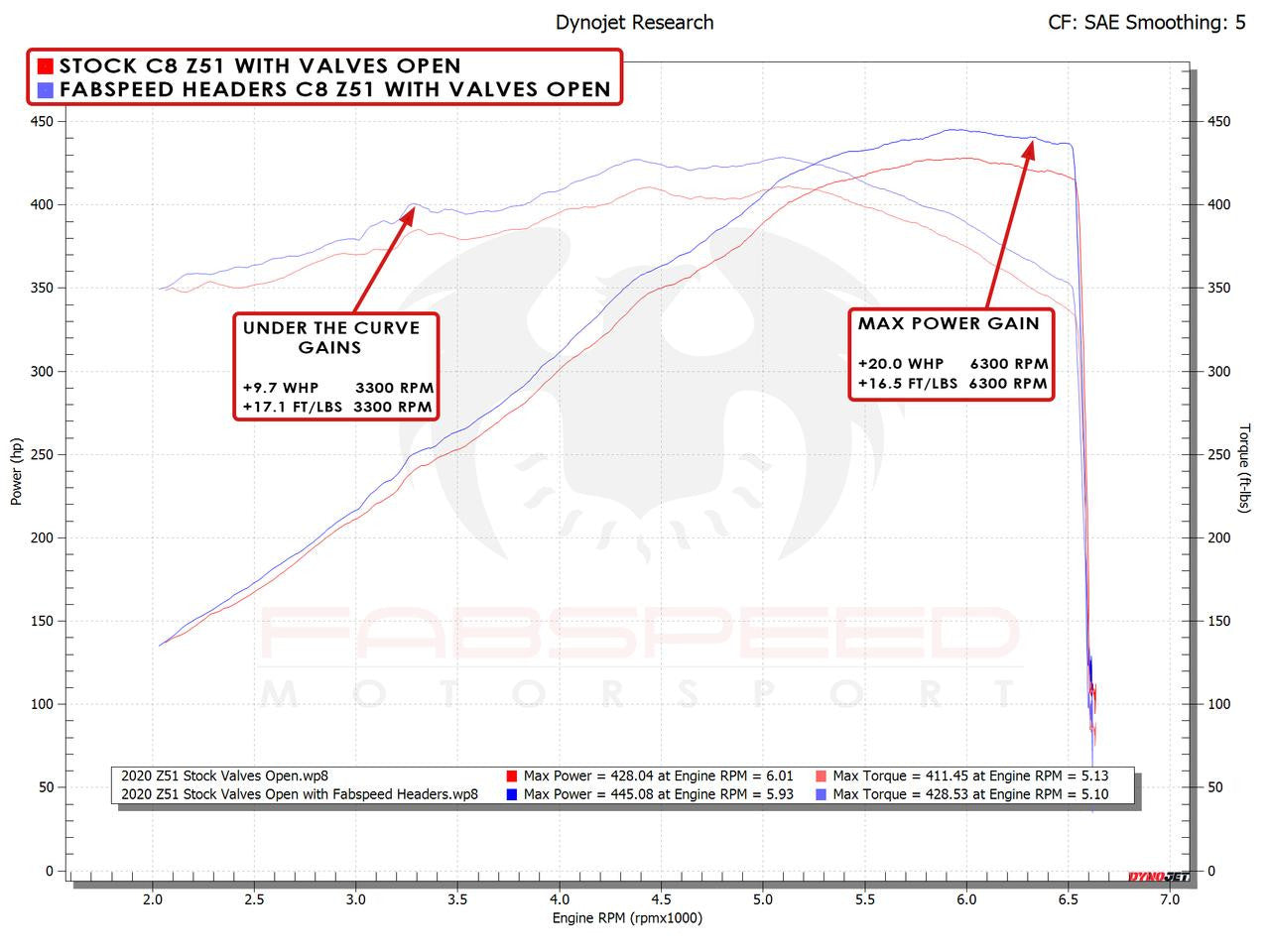 Corvette C8 / E-Ray Long Tube Sport Headers