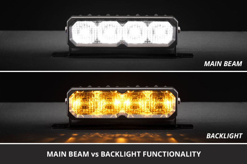 Diode Dynamics 2013-2018 Ram 1500 Ram SportExpress SS6 Sport LED Kit White Fog 6000K-Light Bars & Cubes-Grocery Getter Performance