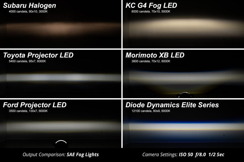Diode Dynamics Elite Series Type CGX Fog Lamps - White (Pair)-Fog Lights-Grocery Getter Performance