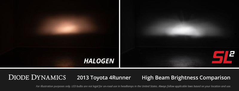 Diode Dynamics P13W/PSX26W HP60 - Cool - White LED Bulbs (Pair)-Bulbs-Grocery Getter Performance