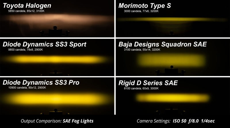 Diode Dynamics SS3 Pro Type M Kit ABL - White SAE Fog-Light Bars & Cubes-Grocery Getter Performance