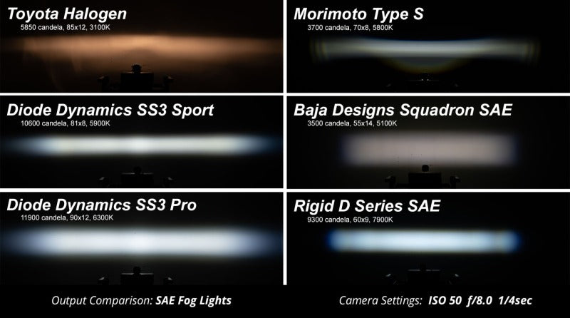 Diode Dynamics SS3 Sport Type Ram Vert Kit ABL - Yellow SAE Fog-Light Bars & Cubes-Grocery Getter Performance