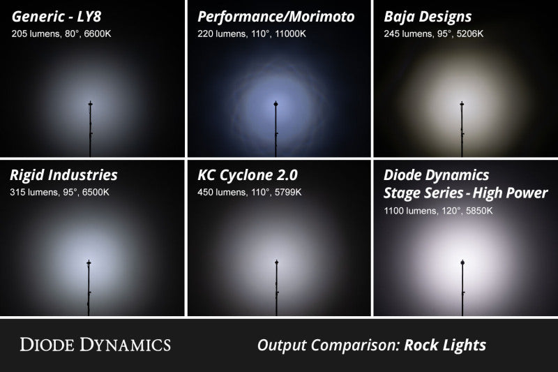 Diode Dynamics Stage Series RGBW LED Rock Light Kit (8-pack)-Light Bars & Cubes-Grocery Getter Performance