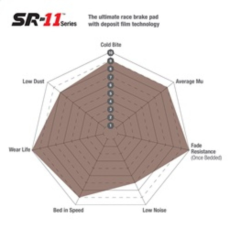 EBC Racing 06-13 Chevrolet Corvette Z06 (C6 w/Multi-Pad System) SR-11 Sintered Race Rear Brake Pads-Brake Pads - Racing-Grocery Getter Performance