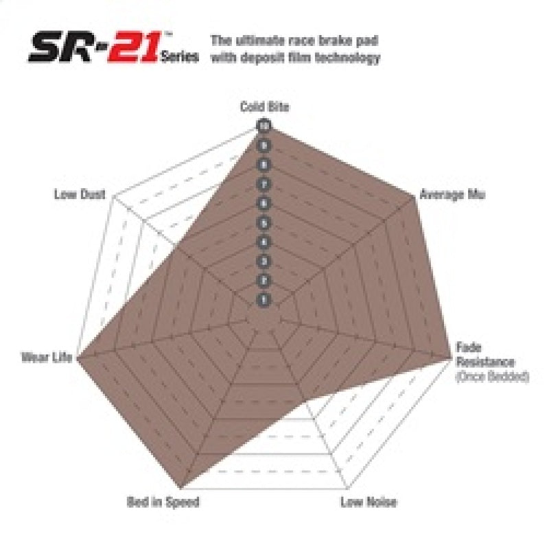 EBC Racing 06-13 Chevrolet Corvette Z06 (C6 w/Multi-Pad System) SR-21 Sintered Race Rear Brake Pads-Brake Pads - Racing-Grocery Getter Performance