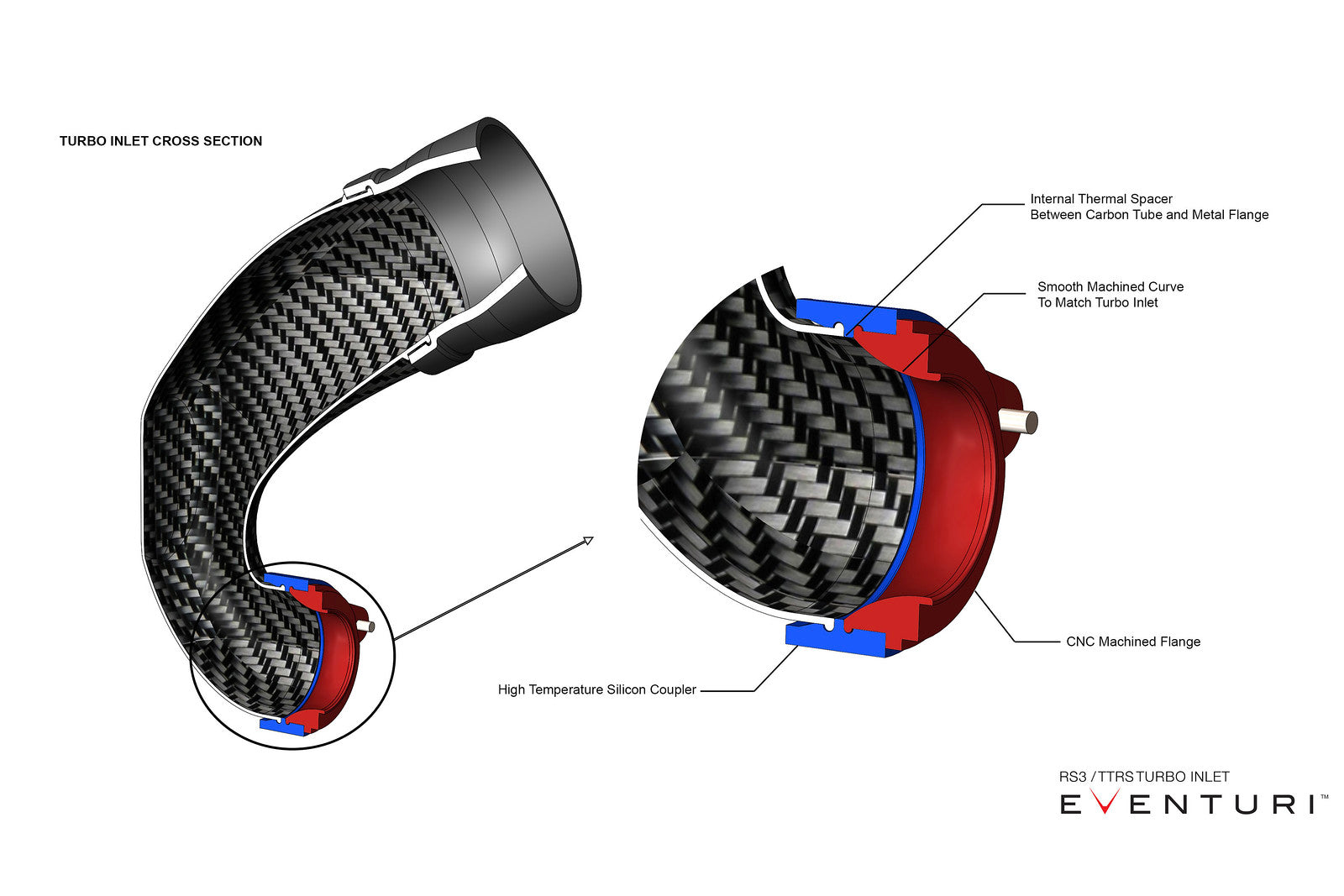 Eventuri Audi 8V RS3 / 8Y Non-US / 8S TTRS - LHD Carbon Turbo Inlet-Performance-Grocery Getter Performance