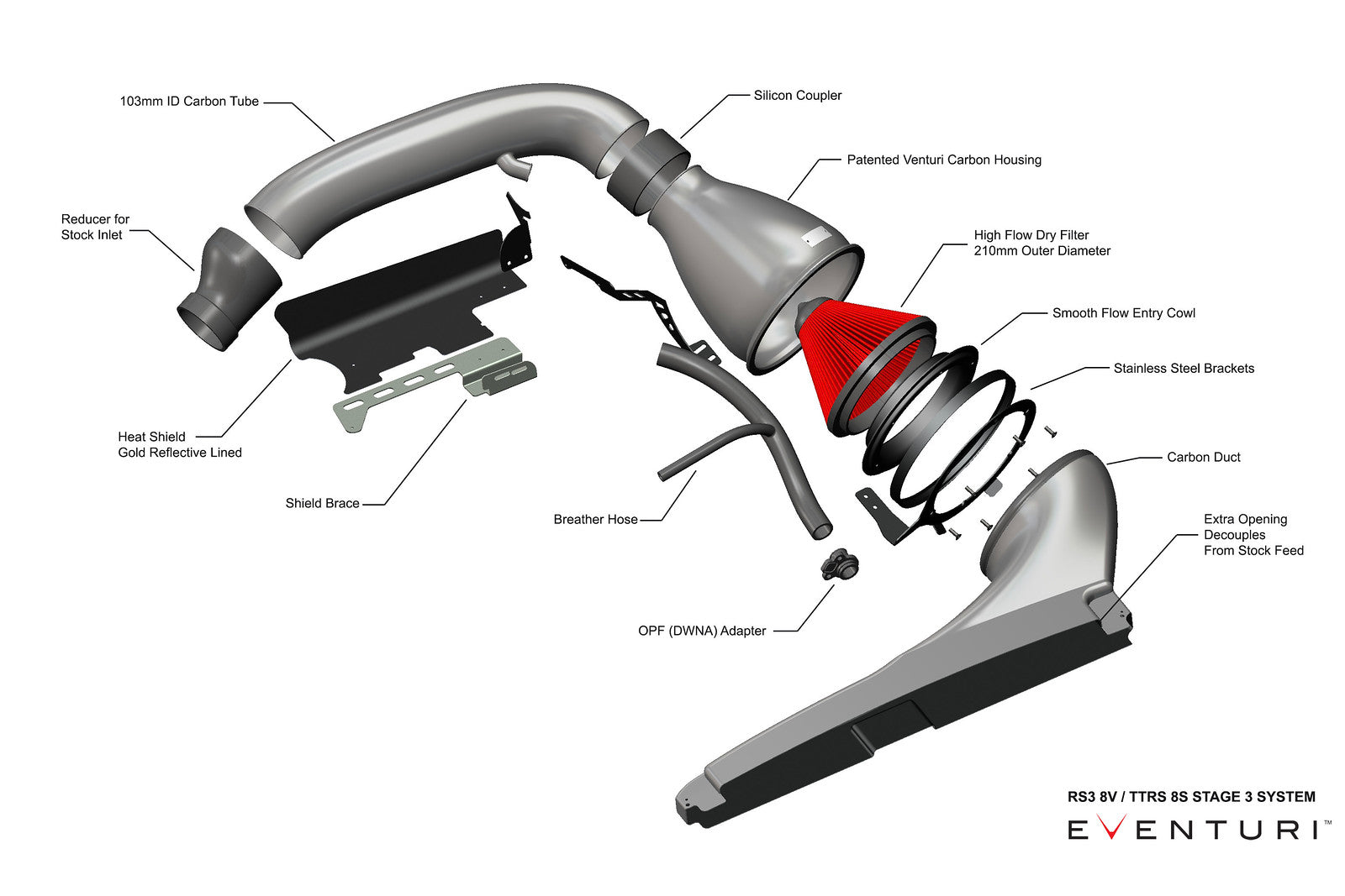 Eventuri Audi 8Y RS3 Black Carbon Intake System