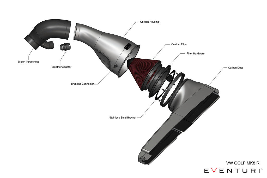 Eventuri Audi 8Y S3 / 8S TTS Black Carbon Intake System-Performance-Grocery Getter Performance