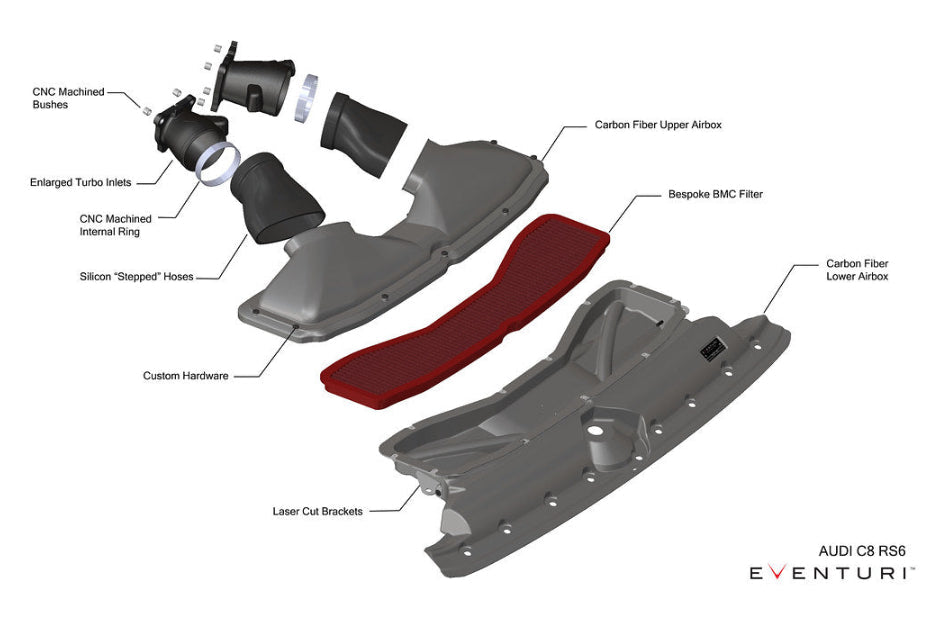Eventuri Audi C8 RS6 / RS7 Black Carbon Intake System-Performance-Grocery Getter Performance