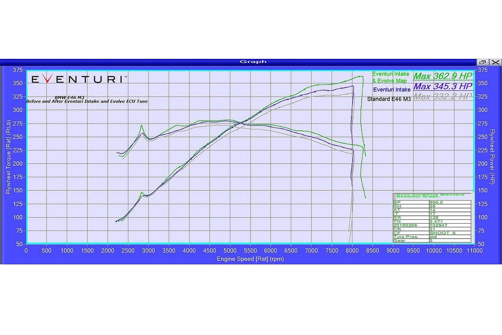 Eventuri BMW E46 M3 Black Carbon Intake System-Performance-Grocery Getter Performance