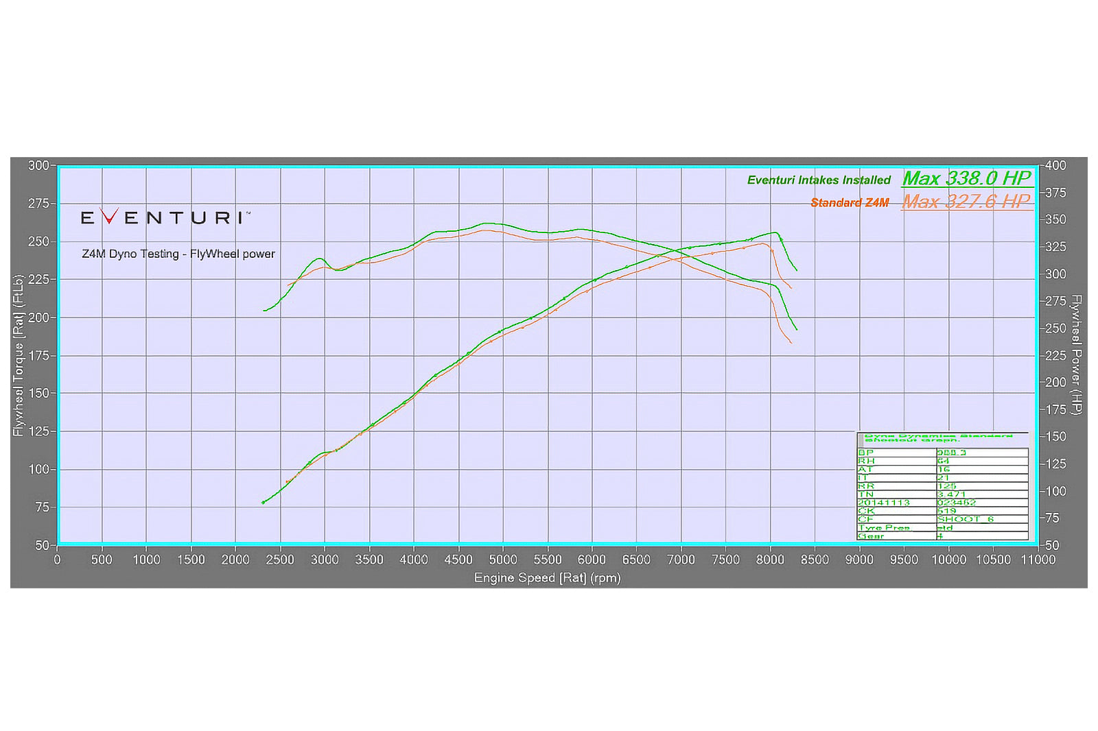 Eventuri BMW E85 / E86 Z4M S54 Black Carbon Intake System-Performance-Grocery Getter Performance