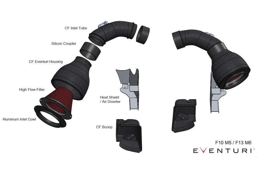 Eventuri BMW F10 M5 Black Carbon Intake System-Performance-Grocery Getter Performance
