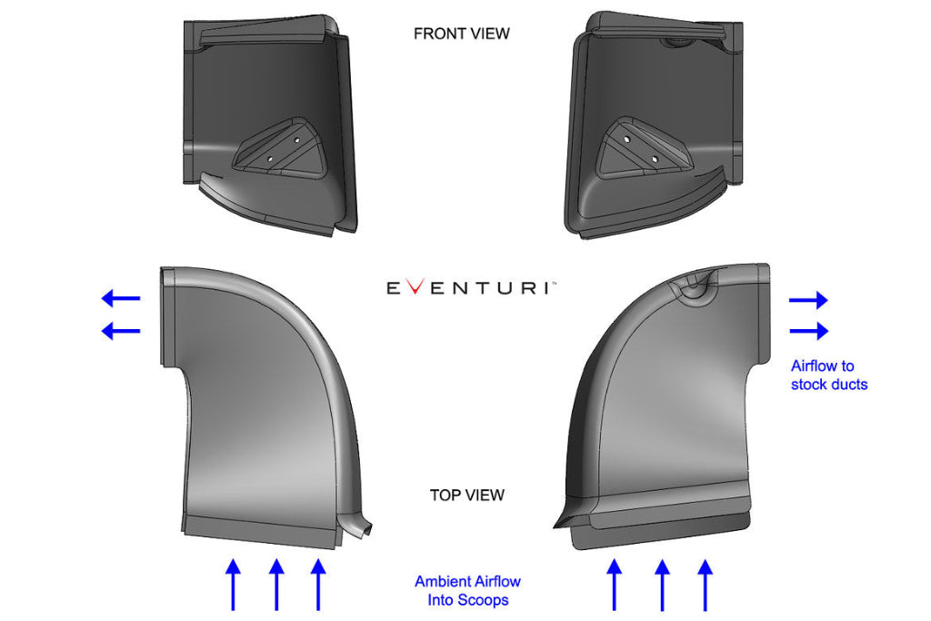 Eventuri BMW F10 M5 Black Carbon Intake System-Performance-Grocery Getter Performance