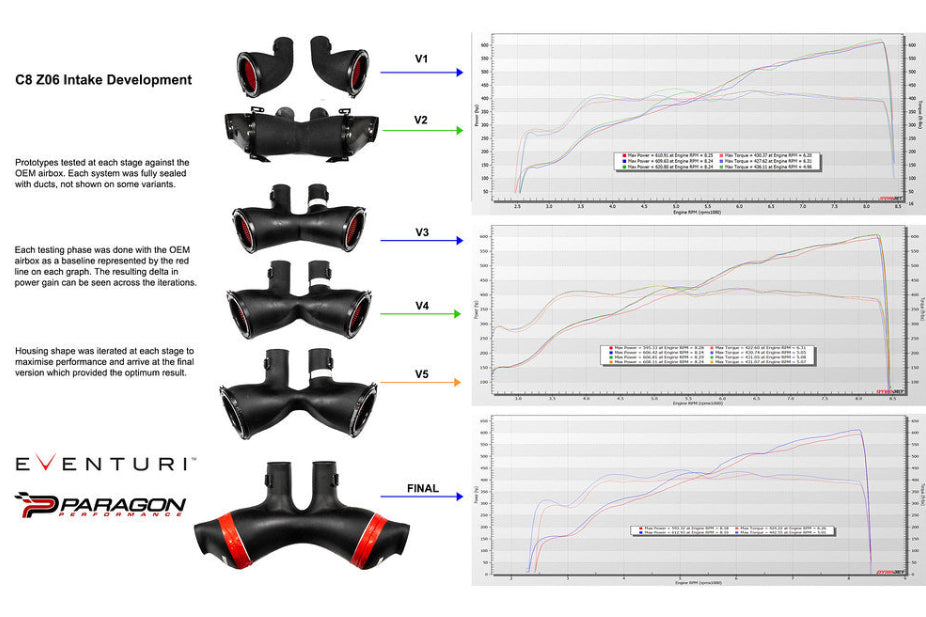 Eventuri Chevrolet C8 Corvette Z06 Coupe Black Carbon Intake System-Performance-Grocery Getter Performance