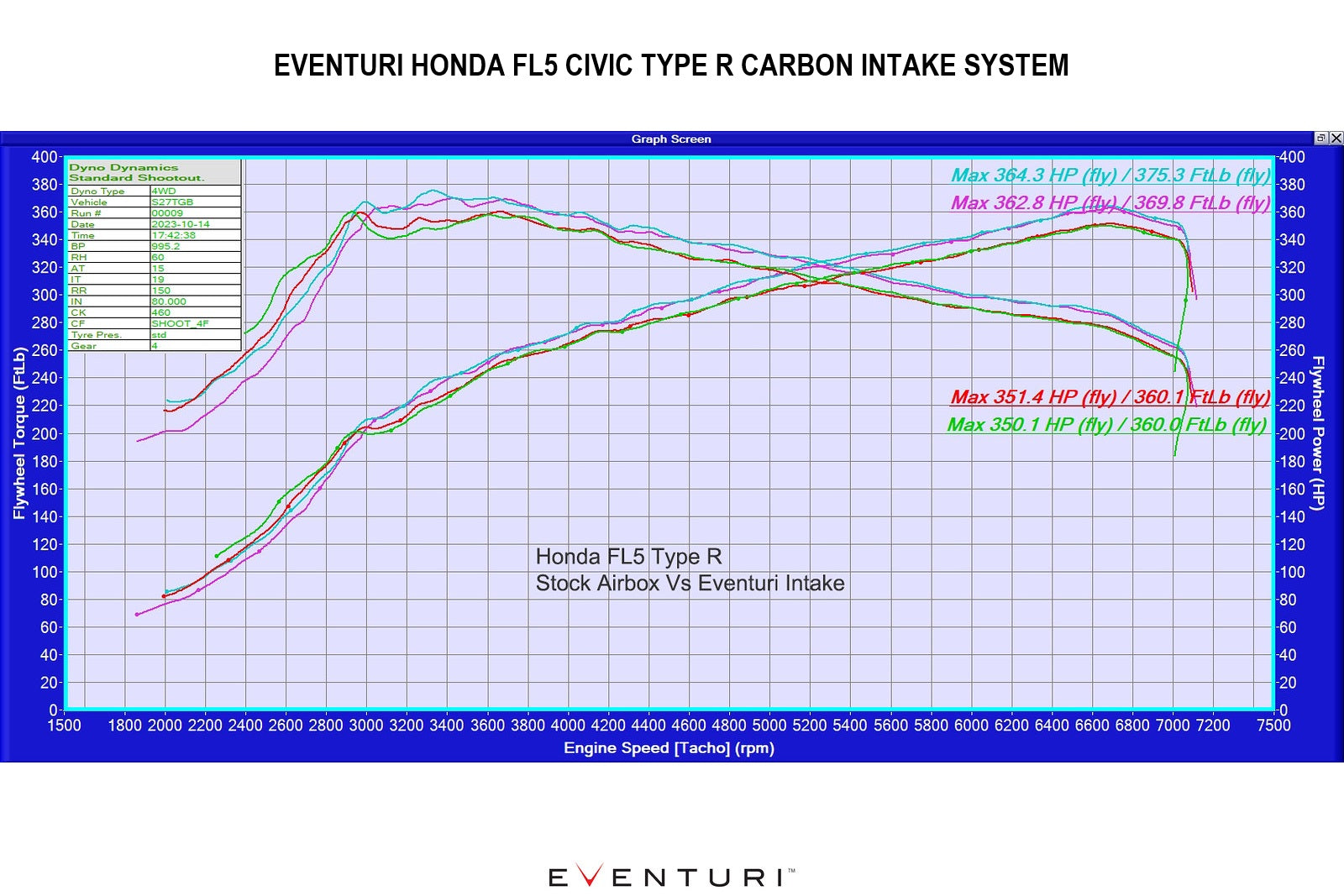 Eventuri FL5 Civic Type-R Black Carbon Intake System-Performance-Grocery Getter Performance