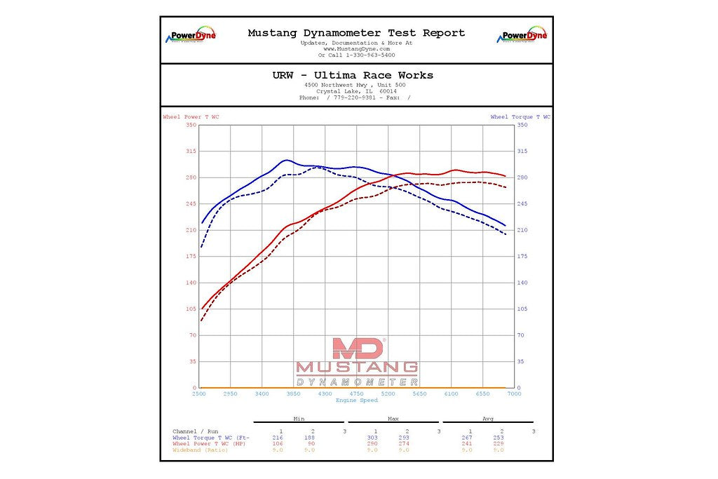 Eventuri GR Corolla Carbon Intake System-Performance-Grocery Getter Performance