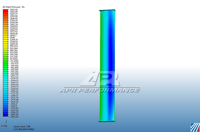 BMW G42 M240i / G87 M2  GT250 Carbon Fiber Adjustable Wing 2023-UP