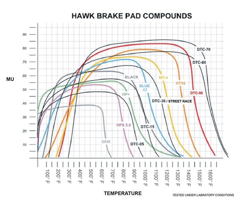Hawk 06-13 Chevrolet Corvette Z06 DTC-30 Race Rear Brake Pads (One Piece)-Brake Pads - Racing-Grocery Getter Performance