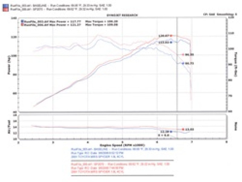 Injen 00-04 MR2 Spyder 1.8L 4 Cyl. Black Short Ram Intake-Cold Air Intakes-Grocery Getter Performance