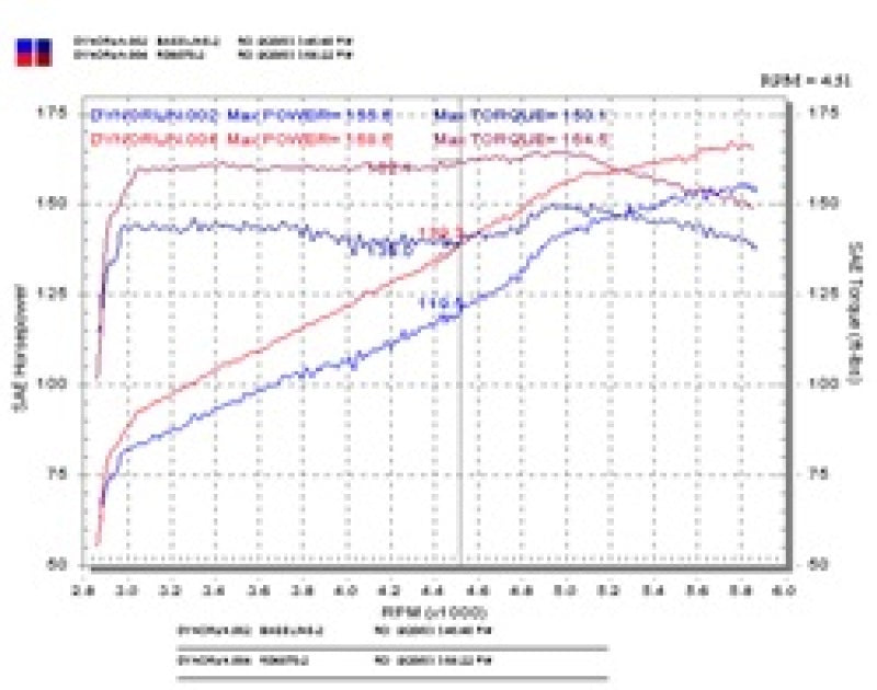 Injen 03-05 Mazda 6 3.0L V6 Coupe & Wagon Black Cold Air Intake **SPECIAL ORDER**-Cold Air Intakes-Grocery Getter Performance