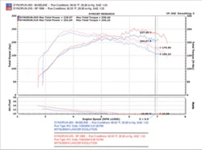 Injen 03-06 Evo 8/9/MR Cast Aluminum Intake System w/ Full Intercooler Piping Polished Short Ram Int-Cold Air Intakes-Grocery Getter Performance