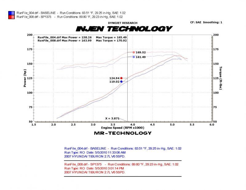 Injen 03-08 Hyundai Tiburon 2.7L V6 Polished Cold Air Intake w/ MR Tech-Cold Air Intakes-Grocery Getter Performance