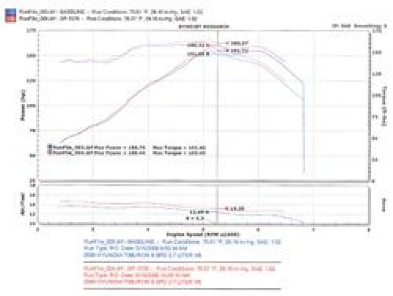 Injen 05-06 Tiburon 2.7L V6 Black Short Ram Intake-Cold Air Intakes-Grocery Getter Performance