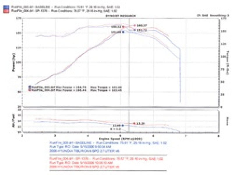Injen 05-06 Tiburon 2.7L V6 Black Short Ram Intake-Cold Air Intakes-Grocery Getter Performance