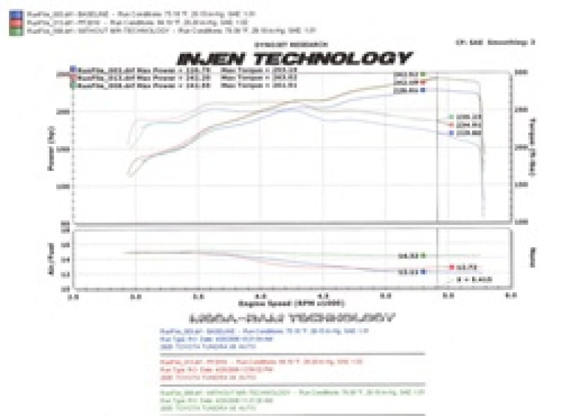 Injen 05-06 Tundra / Sequoia 4.7L V8 w/ Power Box Polished Power-Flow Air Intake System-Cold Air Intakes-Grocery Getter Performance