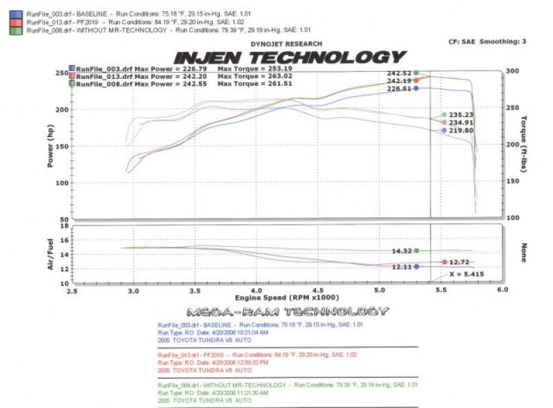 Injen 05-06 Tundra / Sequoia 4.7L V8 w/ Power Box Polished Power-Flow Air Intake System-Cold Air Intakes-Grocery Getter Performance