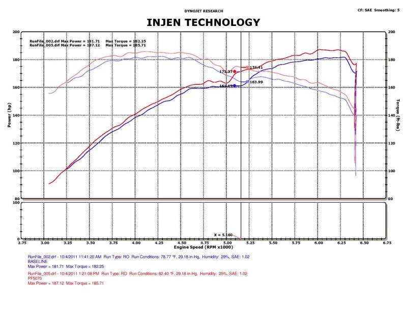 Injen 05-10 Chrysler 300C / 04-08 Dodge Magnum Polished Power-Flow Short Ram Air Intake-Cold Air Intakes-Grocery Getter Performance