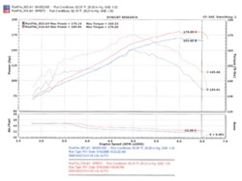 Injen 06-08 Mazda 6 3.0L V6 (Automantic) Black Cold Air Intake-Cold Air Intakes-Grocery Getter Performance
