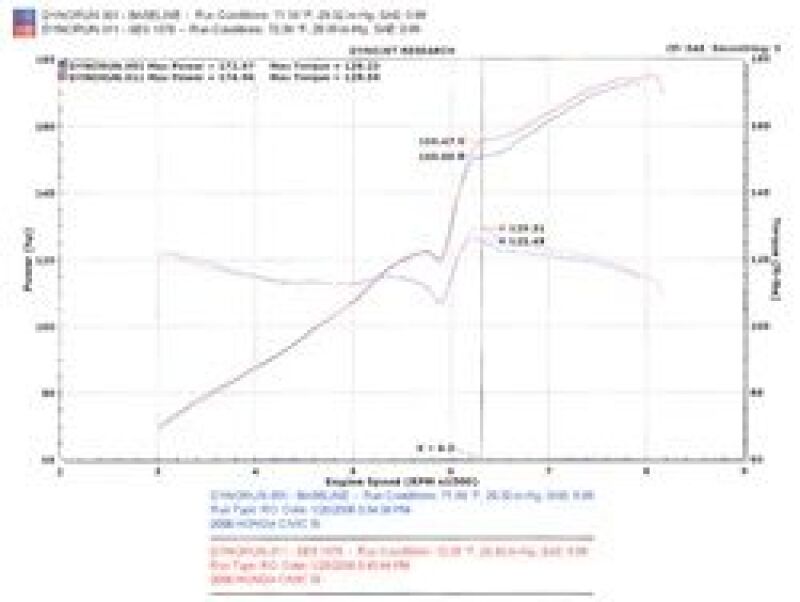 Injen 06-09 Civic Si Coupe Only 60mm Cat-back Exhaust w/ Titanium Tip-Catback-Grocery Getter Performance