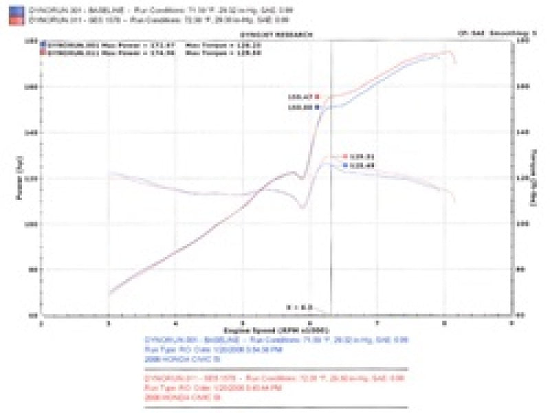 Injen 06-09 Civic Si Coupe Only 60mm Cat-back Exhaust w/ Titanium Tip-Catback-Grocery Getter Performance