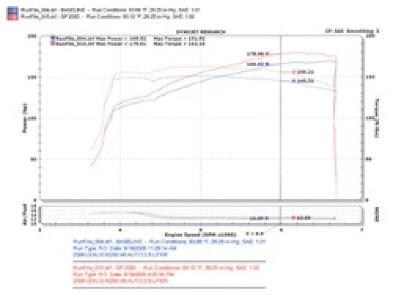 Injen 06-15 IS250 2.5L V6 Black Short Ram Intake-Cold Air Intakes-Grocery Getter Performance